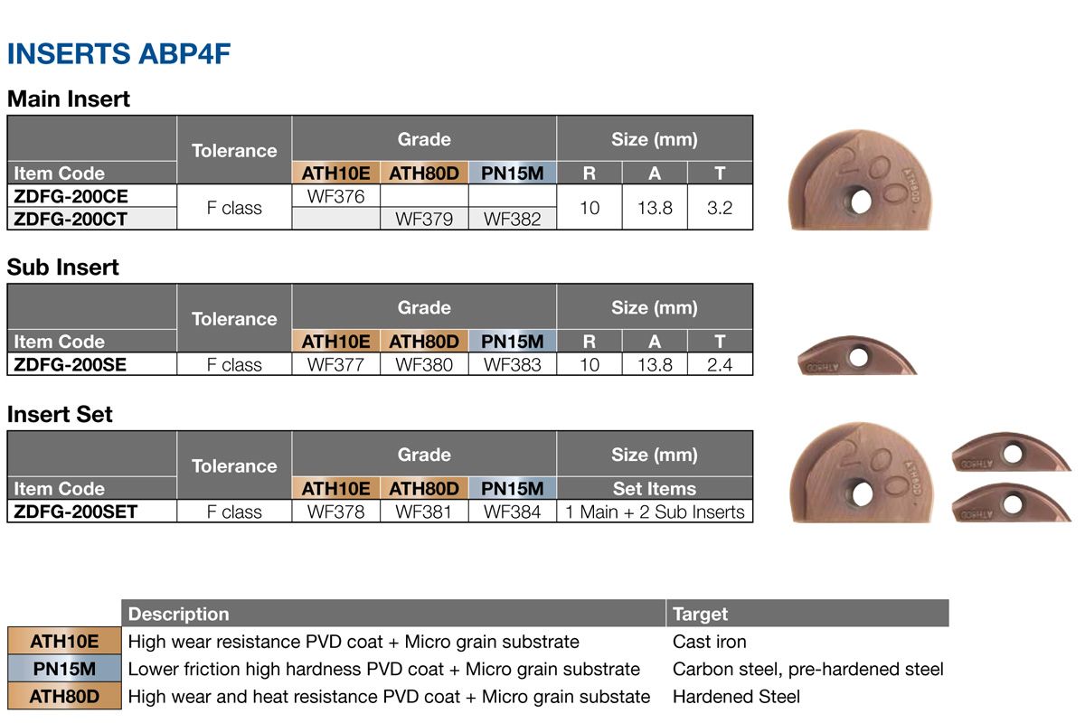 ZDFG-200SE PN15M, SIDE INSERT