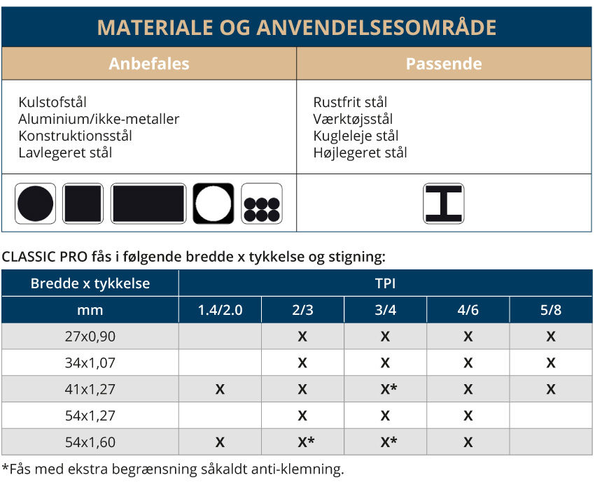 tanddelningar